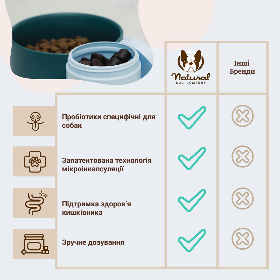 Вітамінний комплекс з пробіотиком SuperFlora Probiotic Natural Dog Company 45шт