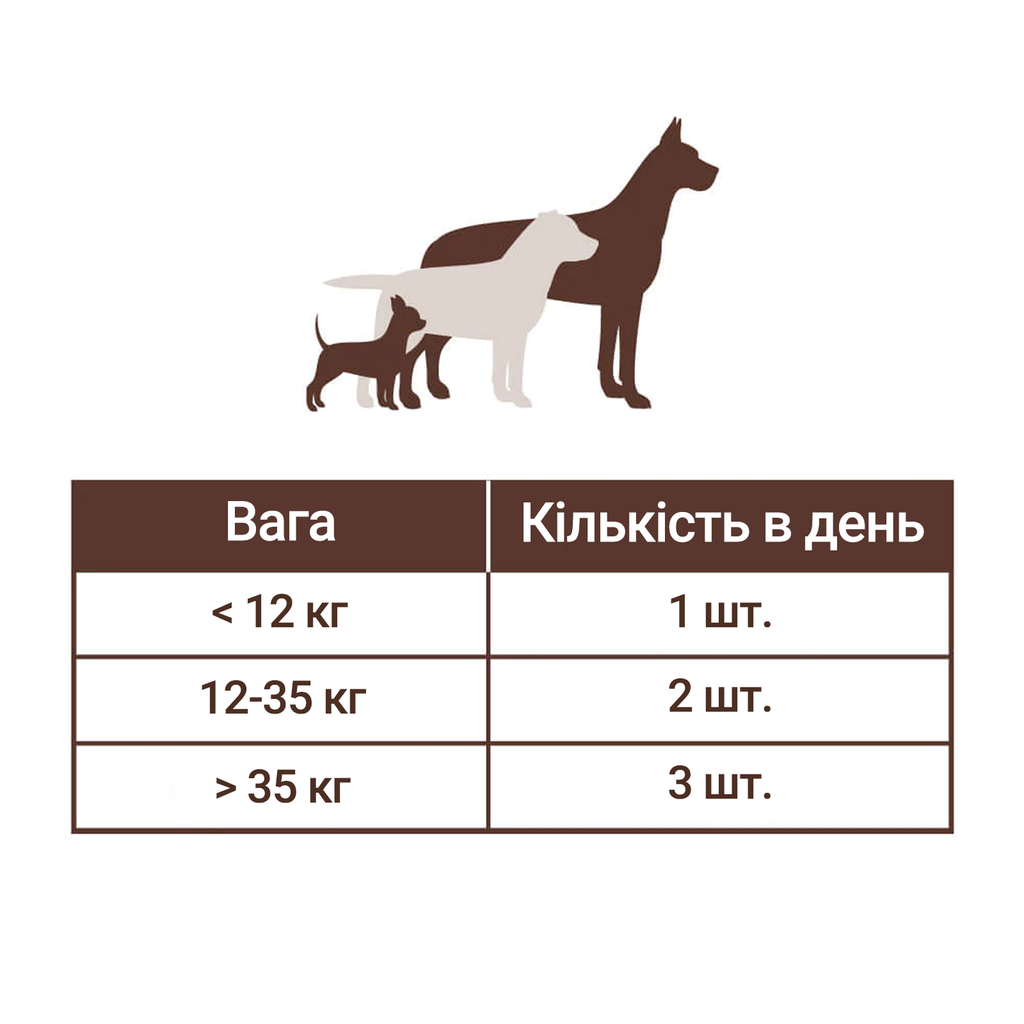 Заспокійливі вітаміни для собак Natural Dog Company Calming Supplement 90шт
